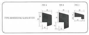 glaslatten-a-b-c